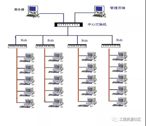 43套安防系統(tǒng)、綜合布線及計(jì)算機(jī)系統(tǒng)集成的施工組織設(shè)計(jì)方案